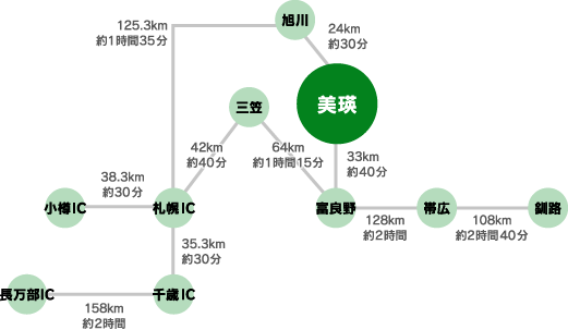 お車をご利用の場合のアクセス図