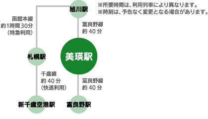 JRをご利用の場合のアクセス図